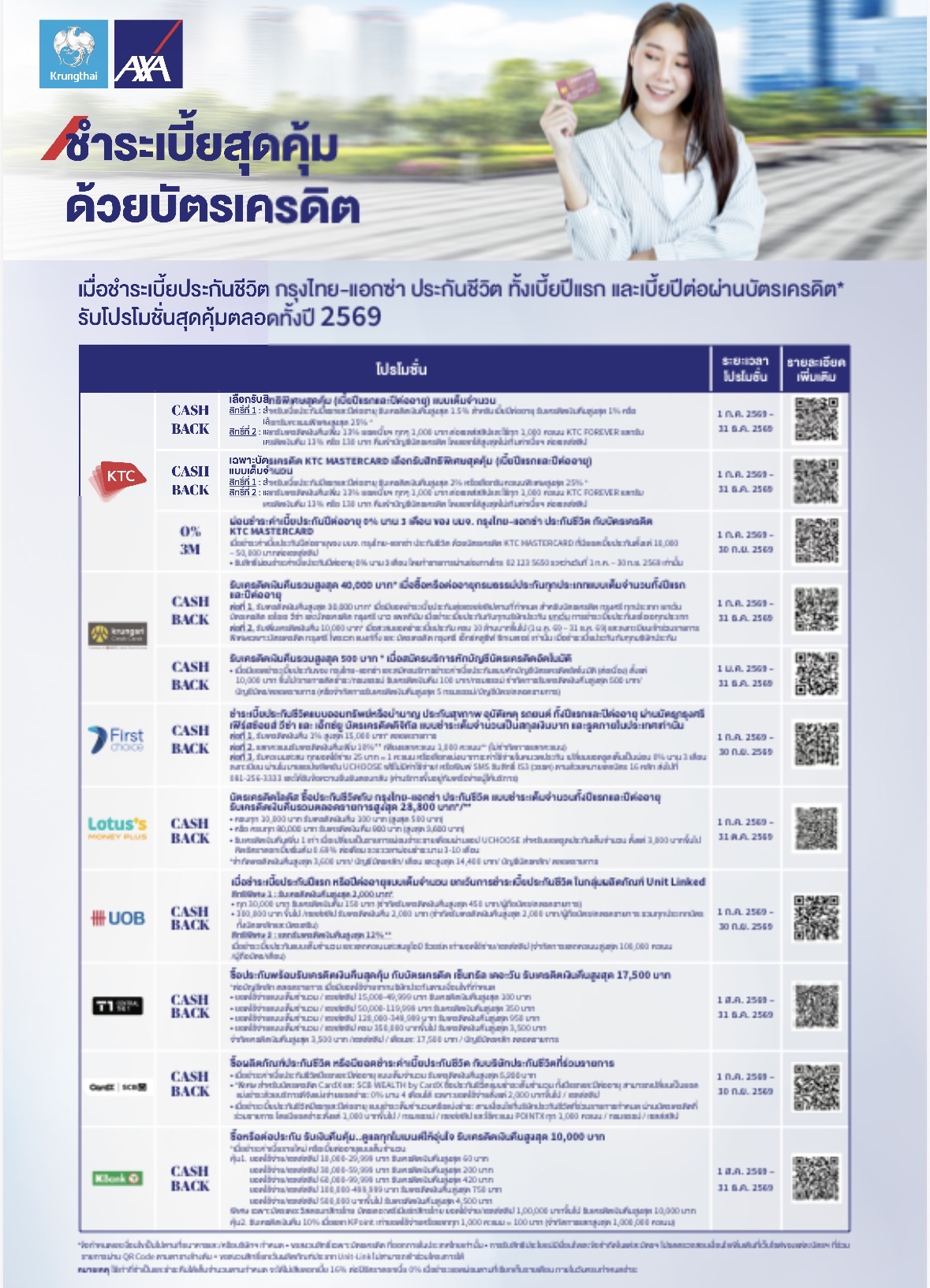 โปรโมชั่นชำระเบี้ยผ่านบัตรเครดิต กรุงไทย-แอกซ่า ประจำปี 2569