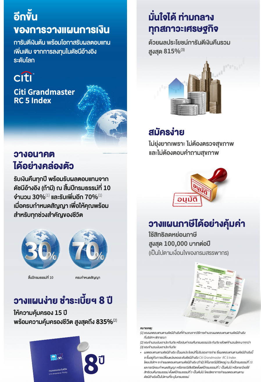 รายละเอียดจุดเด่นและเงื่อนไขของ Global Saving Plus 15/8