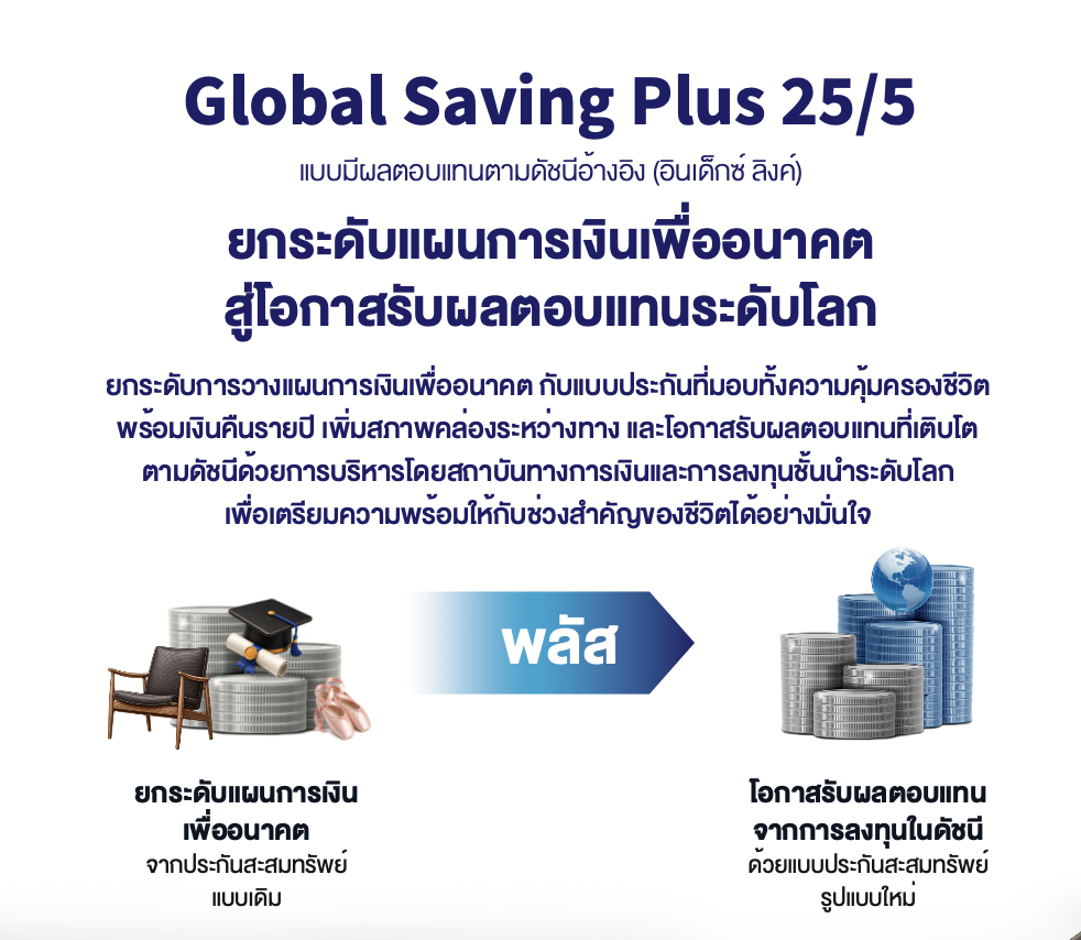 ภาพอธิบายแนวคิด Global Saving Plus 25/5