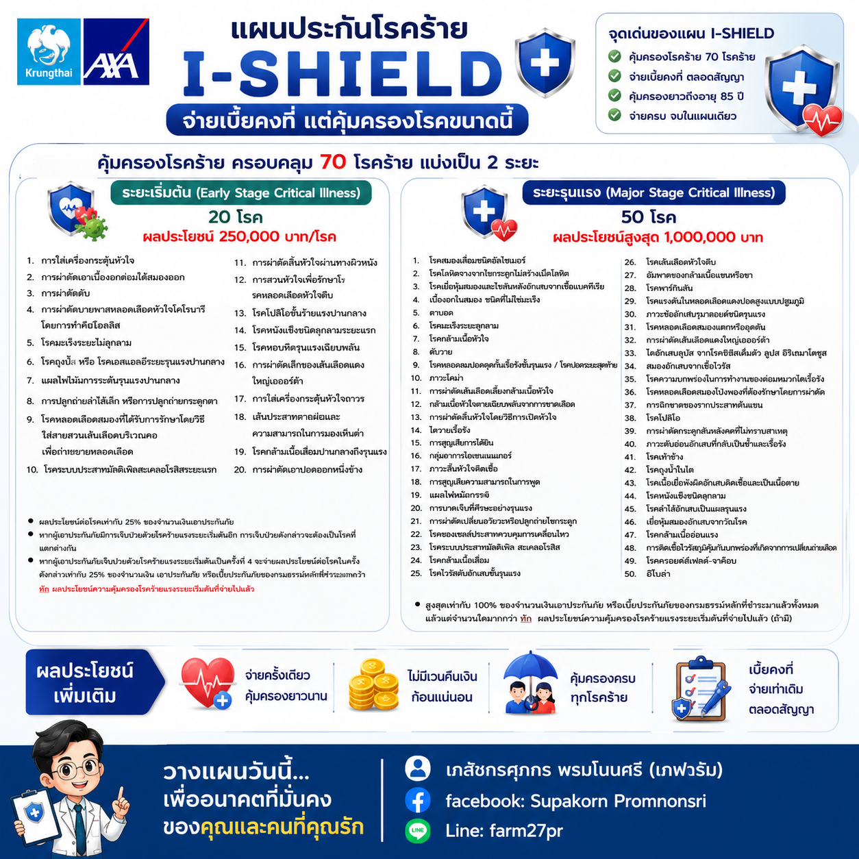 รายละเอียดความคุ้มครองโรคร้ายแรง 70 โรคของ I-SHIELD