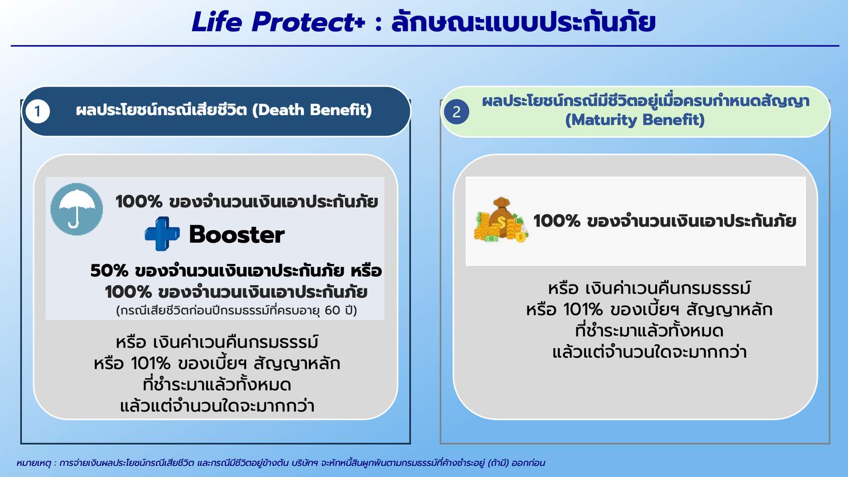 รายละเอียดผลประโยชน์กรณีเสียชีวิตและครบกำหนดสัญญา Life Protect+