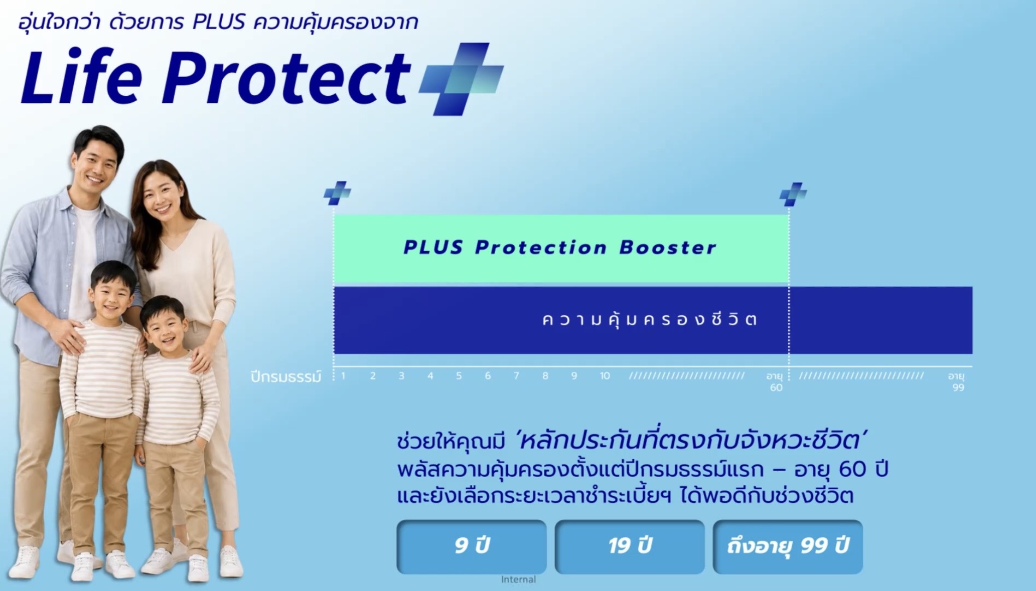 ระยะเวลาชำระเบี้ยและทางเลือก Protection Booster ของ Life Protect+