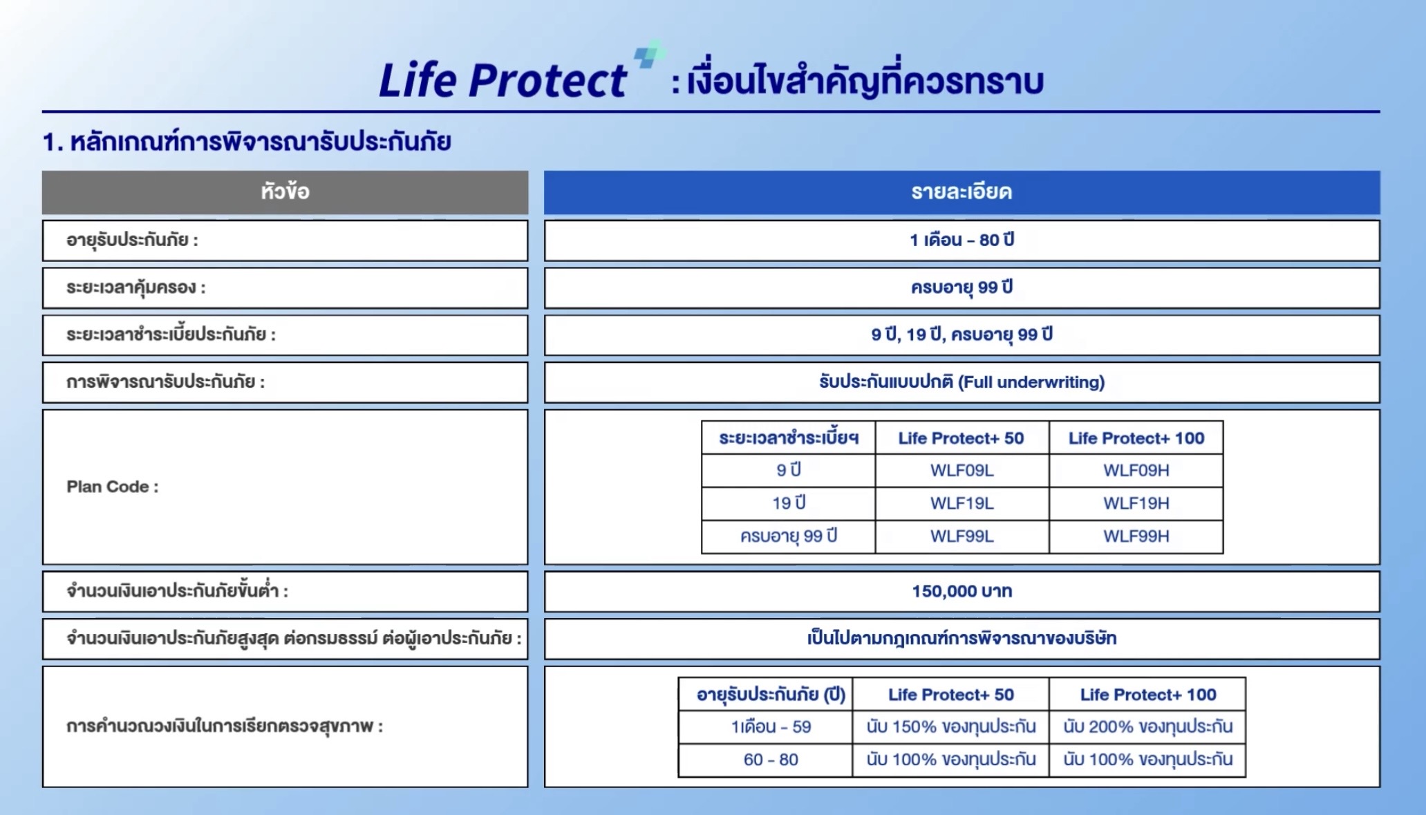 เงื่อนไขสำคัญของแบบประกัน Life Protect+ หน้าแรก