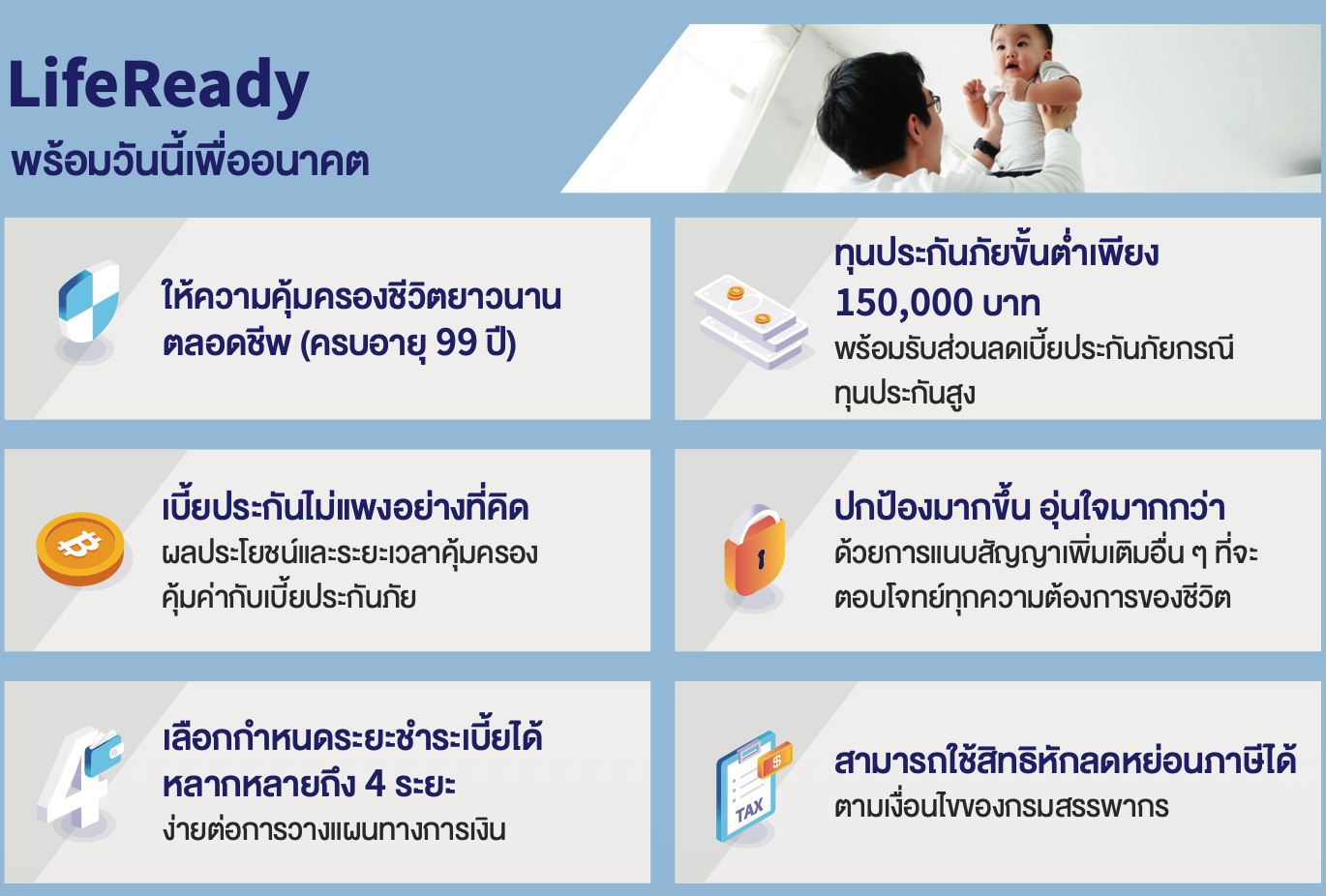 ภาพสรุปจุดเด่นของแบบประกัน LifeReady