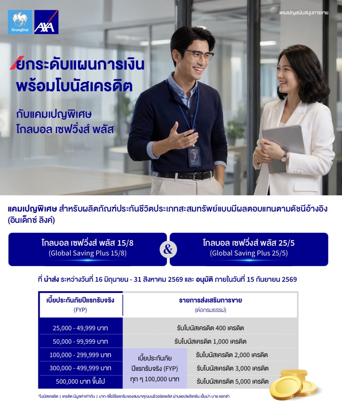 ภาพประชาสัมพันธ์ Global Saving Plus 15/8 และ 25/5 พร้อมรายละเอียดช่วงเวลาและโบนัสเครดิต
