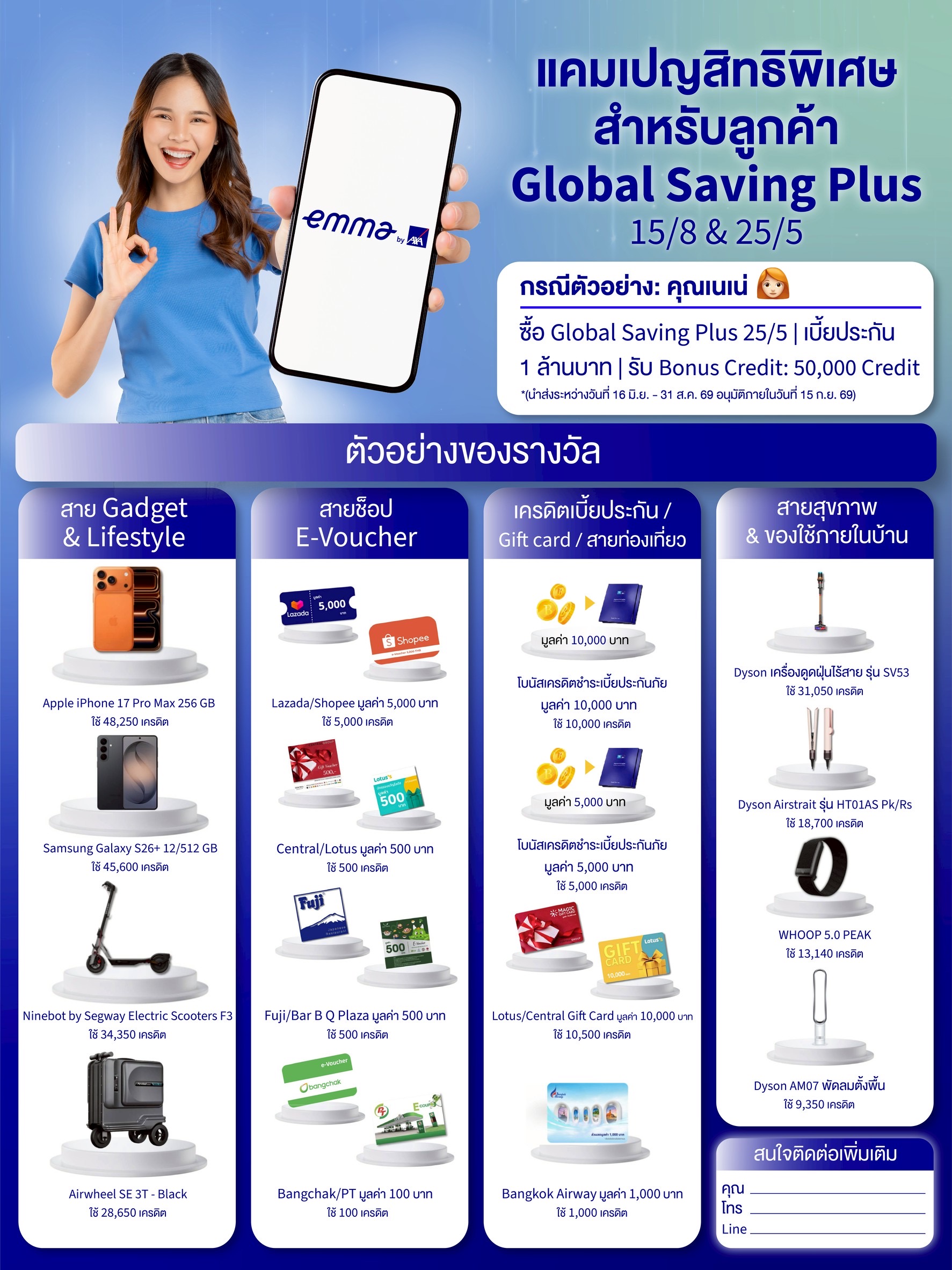 ภาพตัวอย่างสิทธิประโยชน์ Global Saving Plus และรายการรางวัล