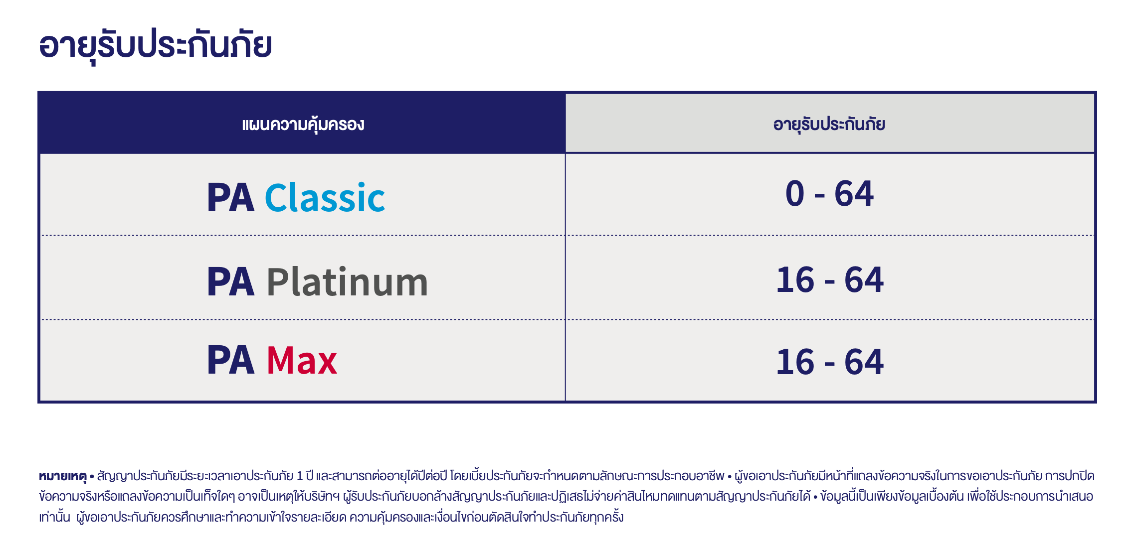 ตารางอายุรับประกันของแผนประกันอุบัติเหตุส่วนบุคคล