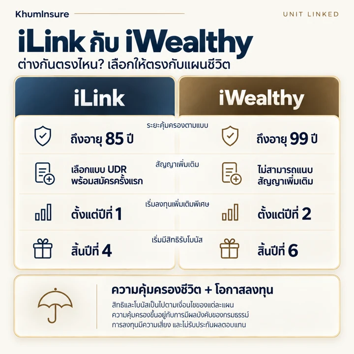 iLink กับ iWealthy ต่างกันตรงไหน?