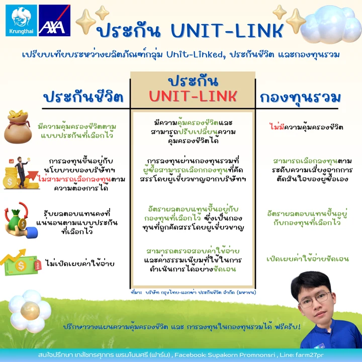 ประกันชีวิต Unit Linked และกองทุนรวม