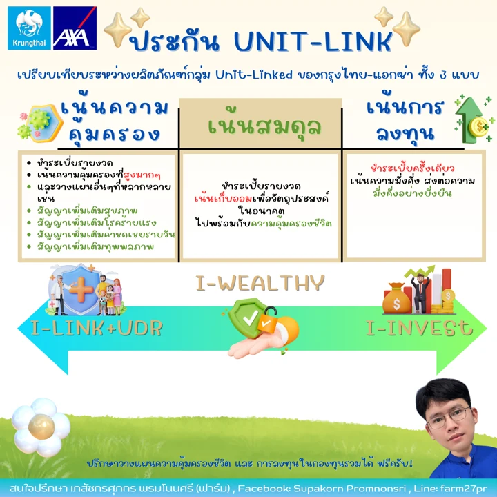 รู้จัก iLink, iWealthy และ iInvest